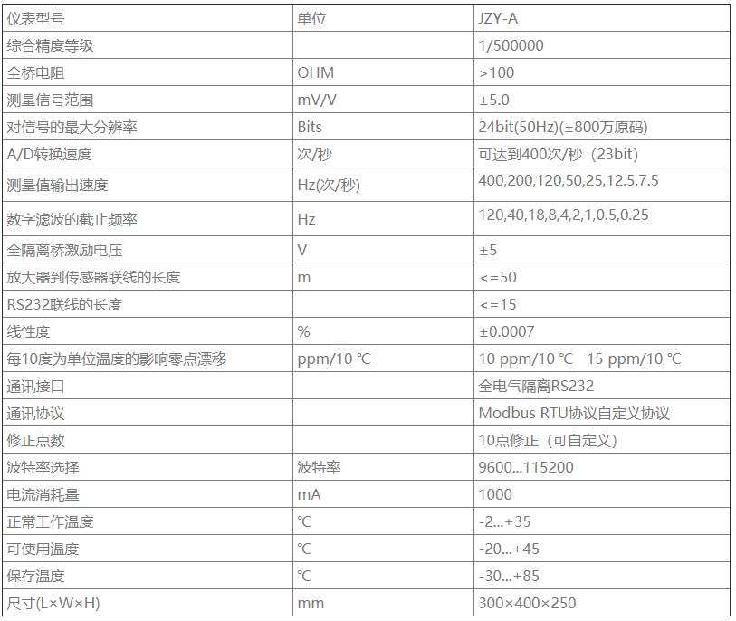 LZY—A 型高精度力值測量?jì)x.png